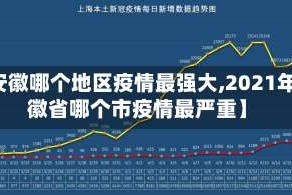 【安徽哪个地区疫情最强大,2021年安徽省哪个市疫情最严重】