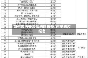 如何去西安疫情地区报备/西安防疫报备