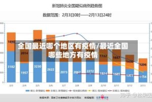 全国最近哪个地区有疫情/最近全国哪些地方有疫情