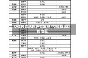 疫情风险地区还有哪些/疫情有风险的地区