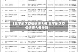 【昌平地区疫情通报今天,昌平地区疫情通报今天最新】