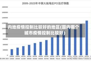 内地疫情控制比较好的地区(国内哪个城市疫情控制比较好)