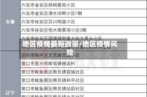 地区疫情最新政策/地区疫情风险