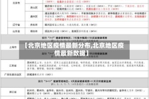 【北京地区疫情最新分布,北京地区疫情最新数据】