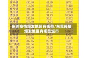 东莞疫情爆发地区有哪些/东莞疫情爆发地区有哪些城市