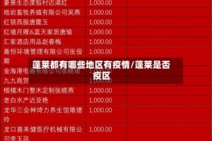 蓬莱都有哪些地区有疫情/蓬莱是否疫区