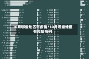 10月哪些地区有疫情/10月哪些地区有疫情病例