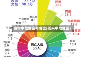 疫情中危地区有哪些(近来中危地区)