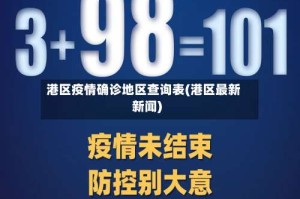 港区疫情确诊地区查询表(港区最新新闻)
