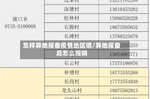怎样异地报备疫情地区呢/异地报备后怎么报销