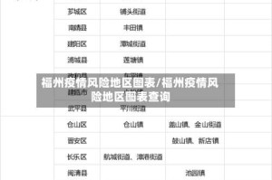福州疫情风险地区图表/福州疫情风险地区图表查询