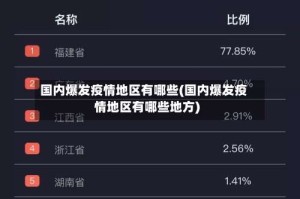国内爆发疫情地区有哪些(国内爆发疫情地区有哪些地方)