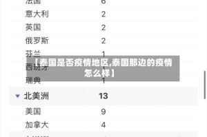 【泰国是否疫情地区,泰国那边的疫情怎么样】