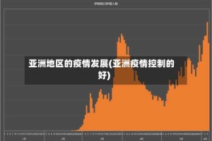 亚洲地区的疫情发展(亚洲疫情控制的好)