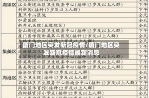 厦门地区突发新冠疫情/厦门地区突发新冠疫情最新消息