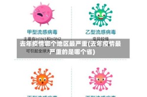 去年疫情哪个地区最严重(去年疫情最严重的是哪个省)