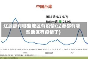 辽源都有哪些地区有疫情(辽源都有哪些地区有疫情了)