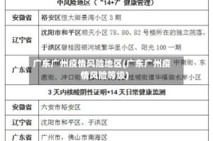 广东广州疫情风险地区(广东广州疫情风险等级)