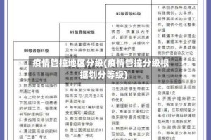 疫情管控地区分级(疫情管控分级根据划分等级)