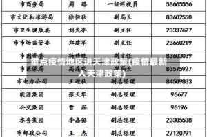 重点疫情地区进天津政策(疫情最新入天津政策)