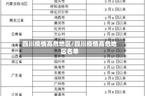 四川疫情高危地区/四川疫情高危地区名单