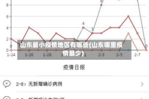 山东最小疫情地区有哪些(山东哪里疫情最少)