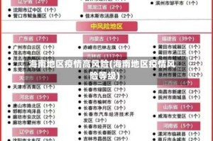 海南地区疫情高风险(海南地区疫情风险等级)