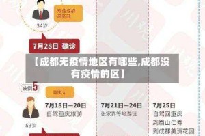 【成都无疫情地区有哪些,成都没有疫情的区】