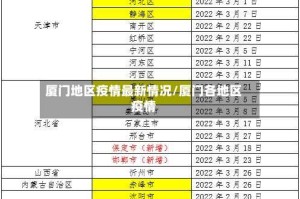 厦门地区疫情最新情况/厦门各地区疫情