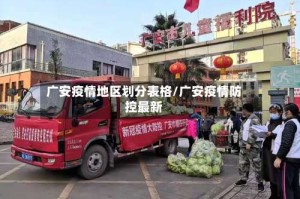 广安疫情地区划分表格/广安疫情防控最新