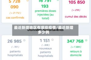 最近新增地区有哪些疫情/最近新增多少例