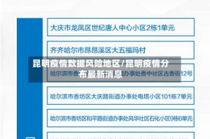 昆明疫情数据风险地区/昆明疫情分布最新消息