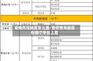 疫情风控地区怎么查/查疫情风险区在哪个平台上查