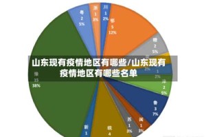 山东现有疫情地区有哪些/山东现有疫情地区有哪些名单