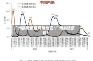 广州最近疫情风险地区/广州最近疫情?