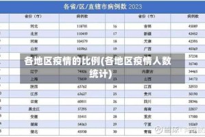 各地区疫情的比例(各地区疫情人数统计)