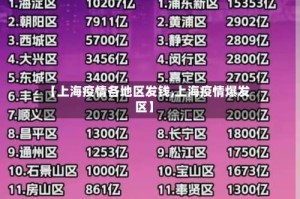 【上海疫情各地区发钱,上海疫情爆发区】