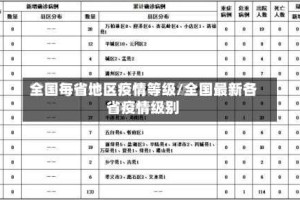 全国每省地区疫情等级/全国最新各省疫情级别