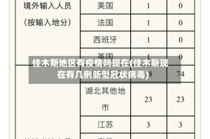 佳木斯地区有疫情吗现在(佳木斯现在有几例新型冠状病毒)