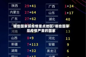 哪些国家算疫情重点地区/哪些国家是疫情严重的国家