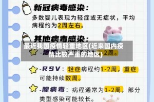 最近我国疫情轻重地区(近来国内疫情比较严重的地区)