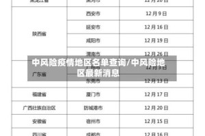 中风险疫情地区名单查询/中风险地区最新消息