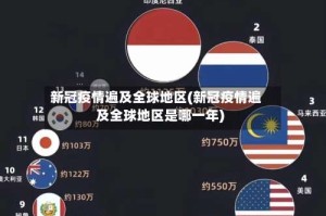 新冠疫情遍及全球地区(新冠疫情遍及全球地区是哪一年)