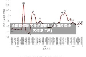 全国疫情地区介绍表图片(全国疫情地区情况汇总)