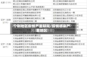 个别地区疫情严重期间/疫情感染严重地区