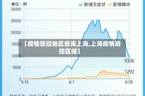 【疫情管控地区查询上海,上海疫情防控区域】