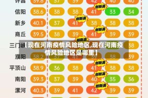 【现在河南疫情风险地区,现在河南疫情风险地区是哪里】