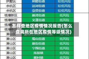 怎样查地区疫情情况报告(怎么查询所在地区疫情等级情况)