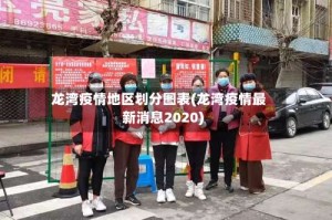 龙湾疫情地区划分图表(龙湾疫情最新消息2020)