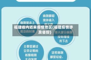 福建省内近来疫情地区(福建疫情涉及省份)